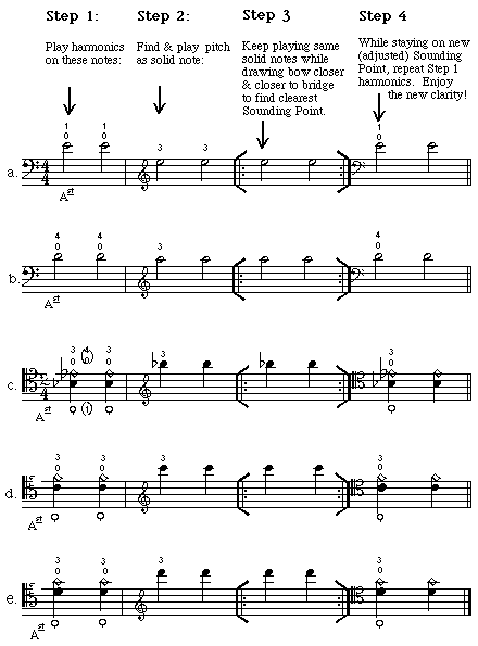 4-step exercise to find  clearest harmonics