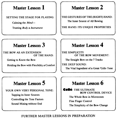 Description of Master Lessons 1 - 6