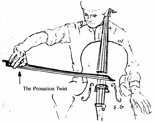 The Pronation Twist: twisted forearm produces faulty, pressed, choked cello tone.