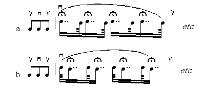 Step 1: Double Dotted Notes, a technical practice method for cello left hand quickness and elasticity