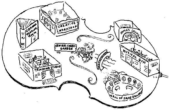 Follow this map and CLICK on the different rooms of the Harry Wimmer Cyber Studio.Enjoy the many cello exercises and ideas that will enhance your technique and instrumental confidence. 